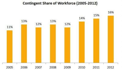 contingent work force resized 600