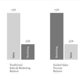 inbound marketing