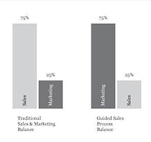 inbound marketing