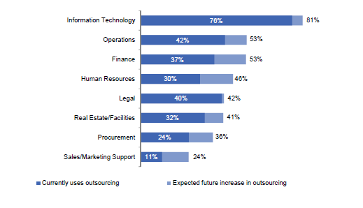 inbound marketing