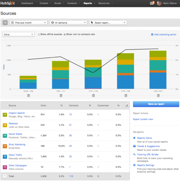 hubspot sources.1.3.14 resized 600